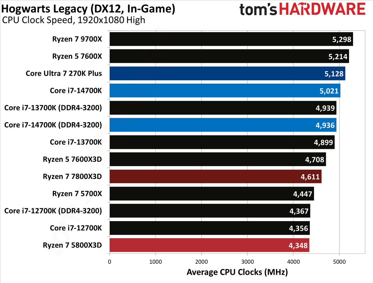 AMD Ryzen 7 5800X3D