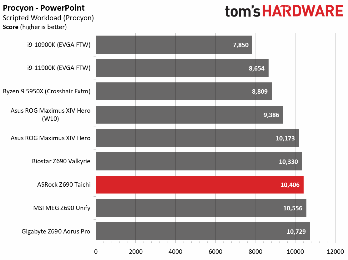 ASRock Z690 Taichi