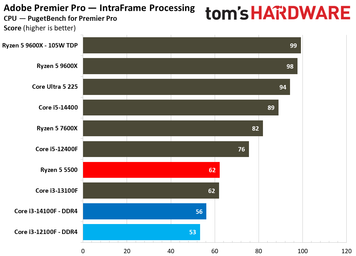 $100 CPU Shootout - Creative Application Benchmarks