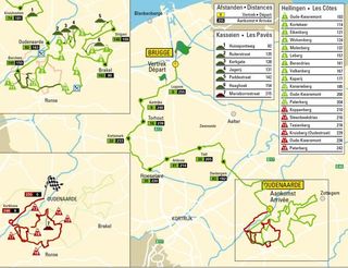 The map for the 2016 Tour of Flanders