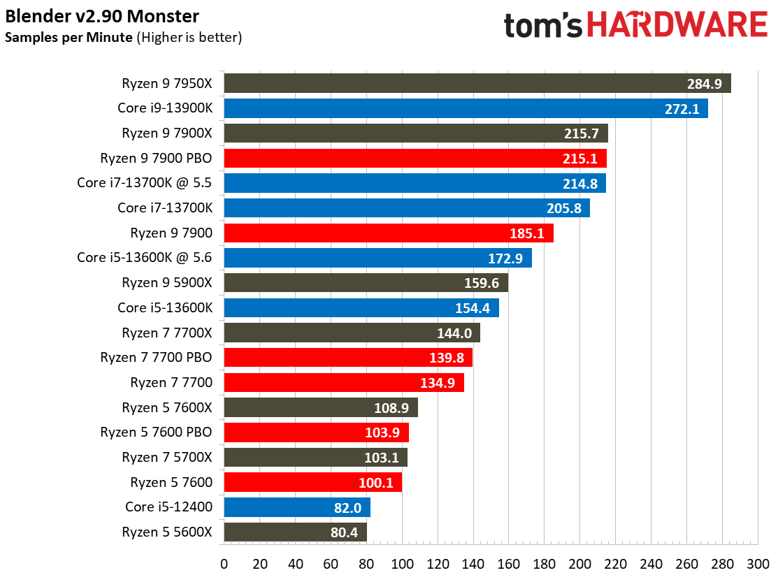 Ryzen 7000