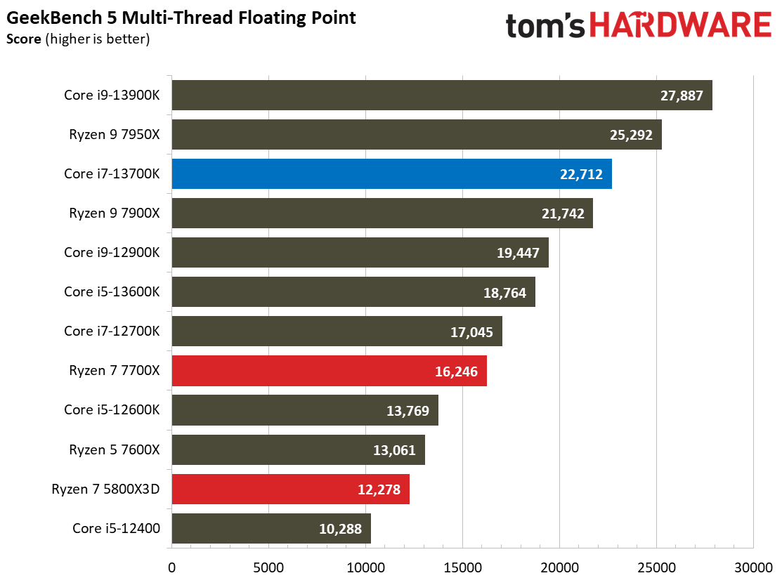 Core i7-13700K