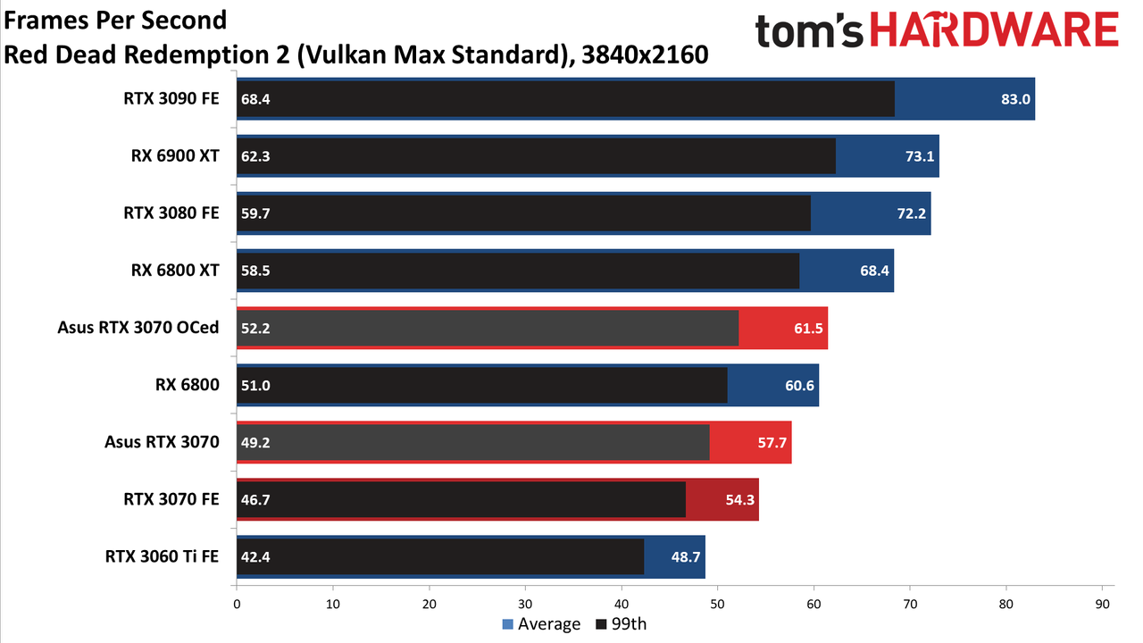 Asus RTX 3070 TUF Gaming OC