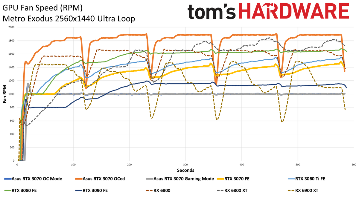 Asus RTX 3070 TUF Gaming OC