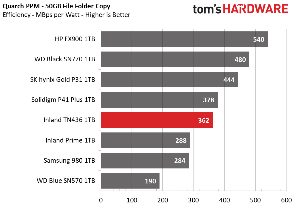 Inland TN436 SSD