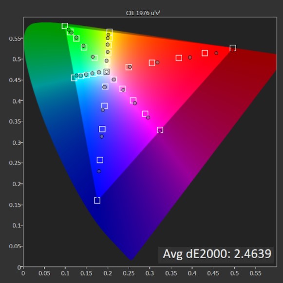 AOC CU32V3 Review: Colorful, Curved 4K | Tom's Hardware