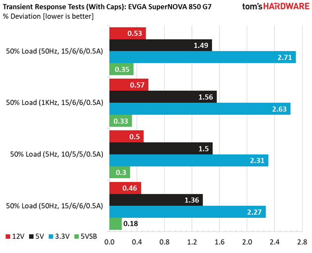 EVGA SuperNOVA 850 G7