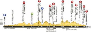 Tour de France 2014 stage 2 profile