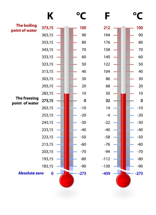 Kelvin Temperature Scale: Facts and History | Live Science