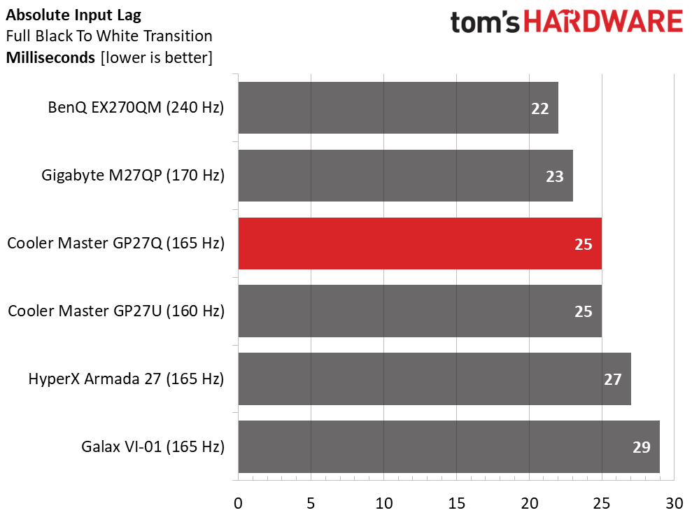 Cooler Master Tempest GP27Q