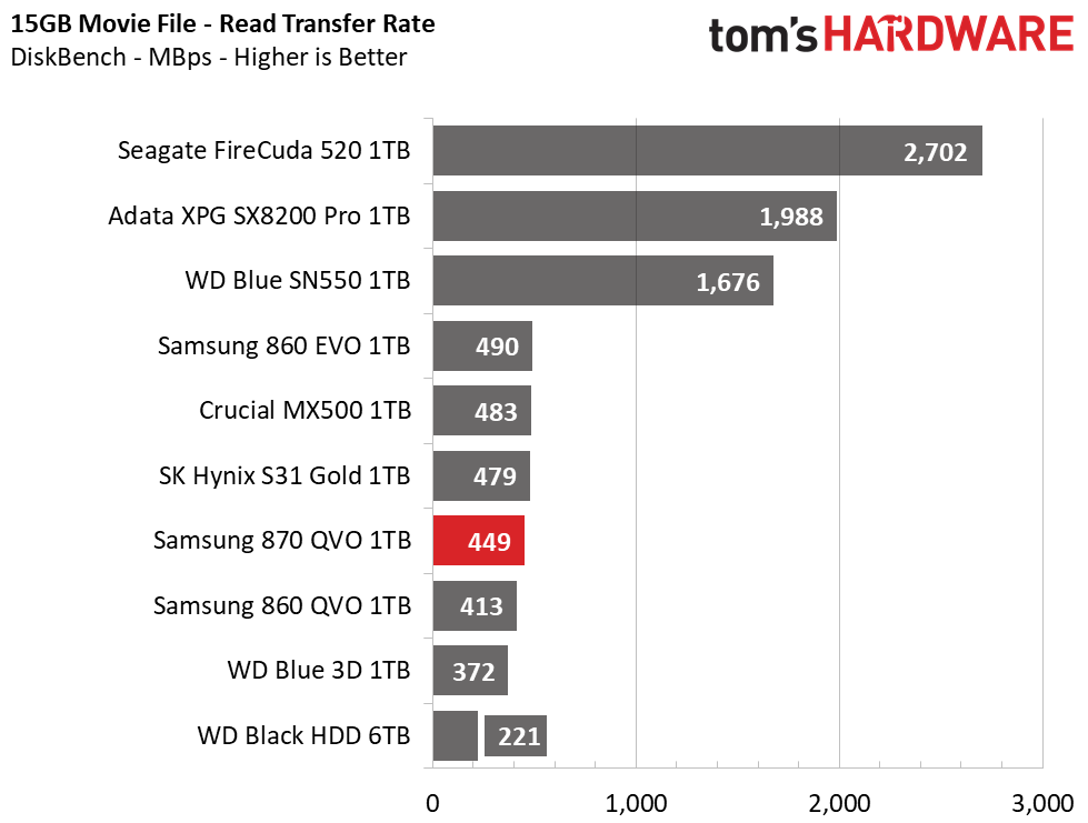 Samsung 870 QVO SSD (1TB)