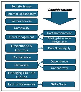 Fig. 1: Cloud computing and systems issues facing 2025 with selected additional considerations (right side)