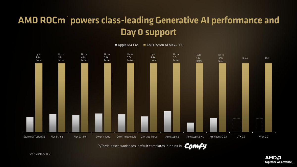AMD press deck for Ryzen AI Max 400