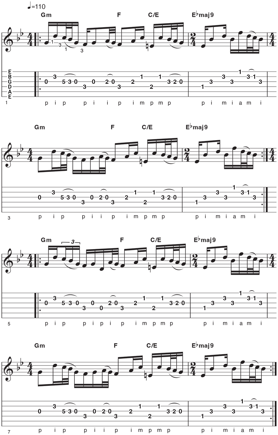 Niwel Tsumbu Examples