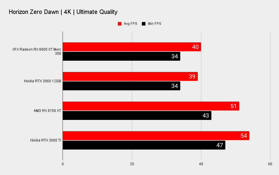 AMD Radeon RX 6600 XT benchmarks