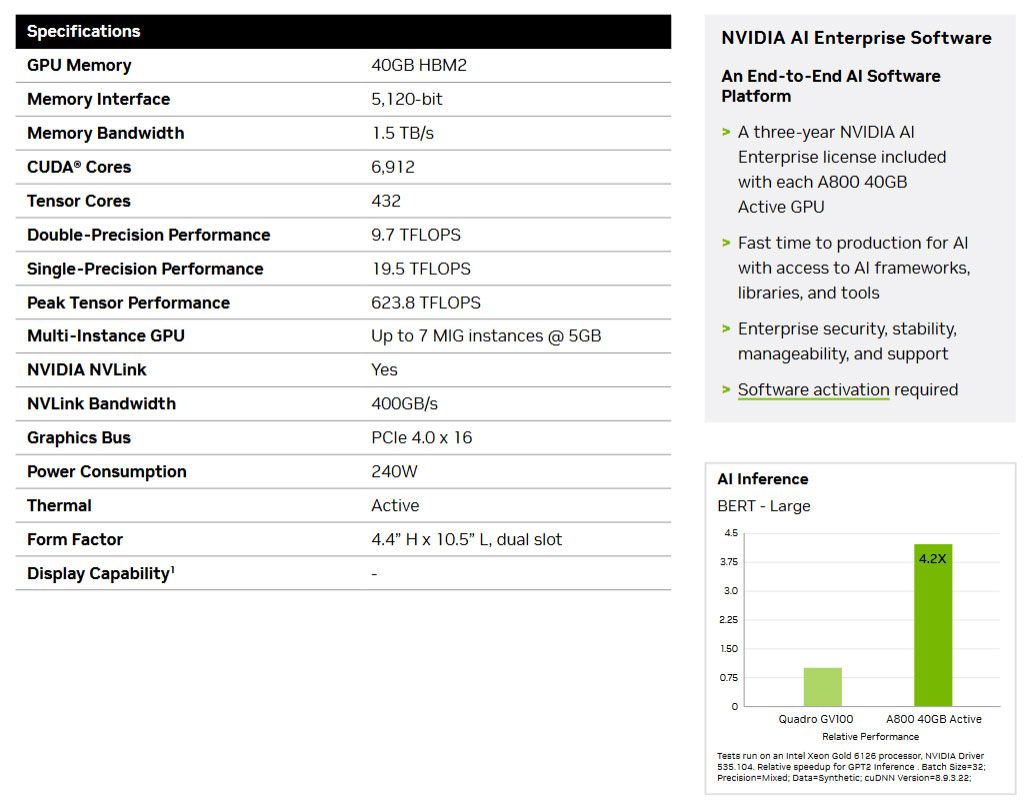 Nvidia A800