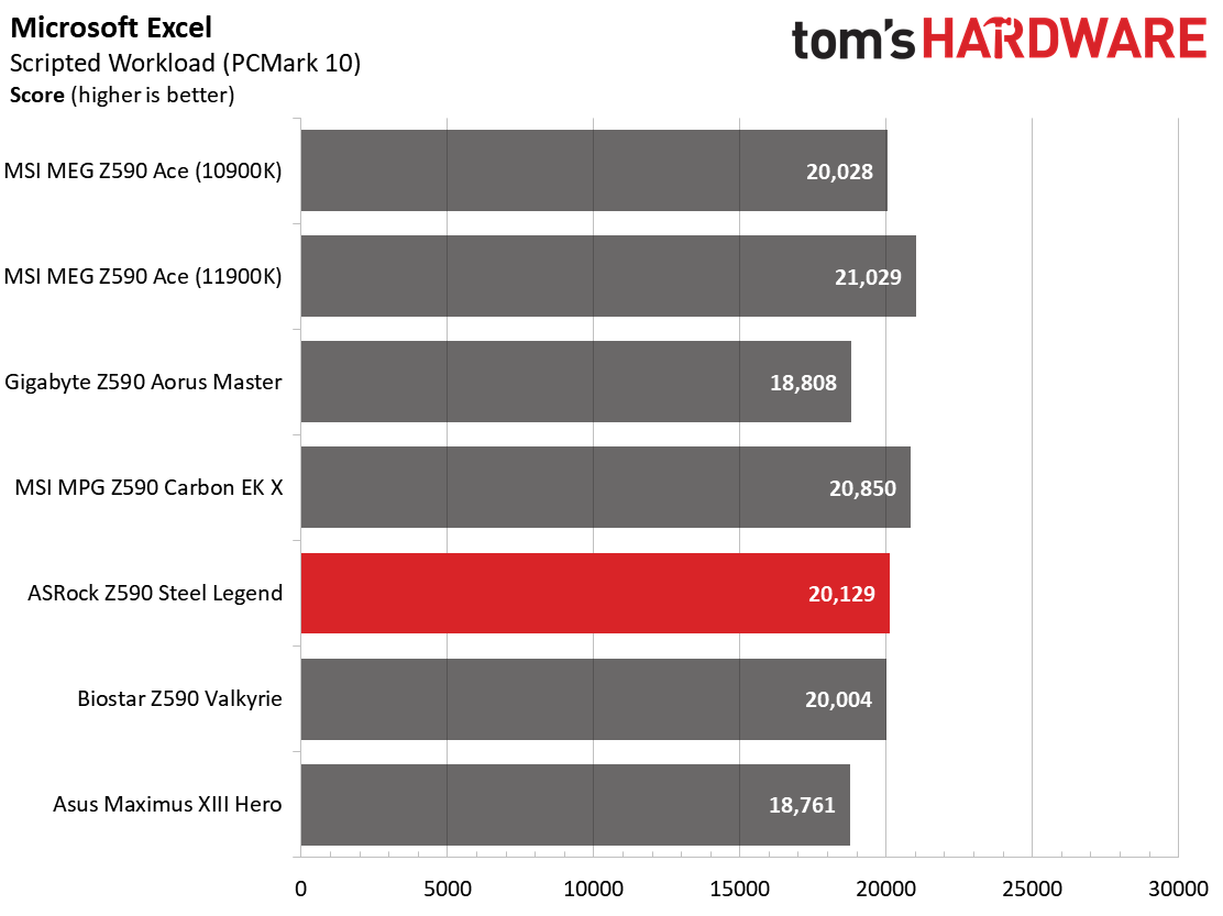 ASRock Z590 Steel Legend WiFi 6E