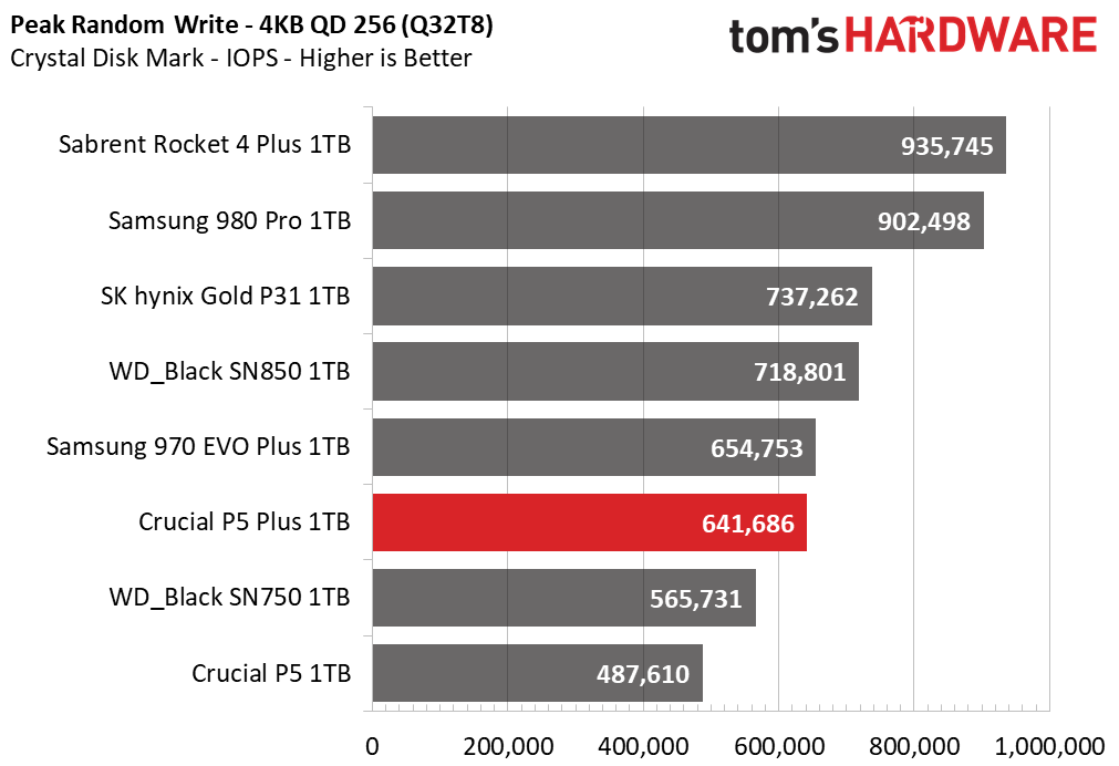 Crucial P5 Plus SSD