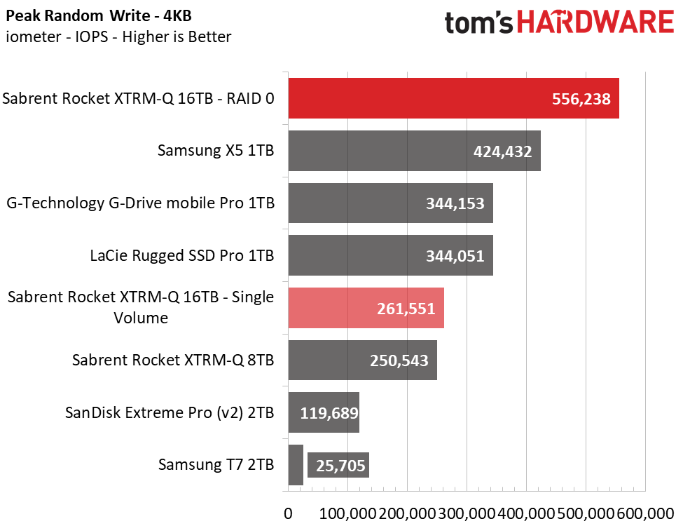 Sabrent Rocket XTRM-Q 16TB TB3