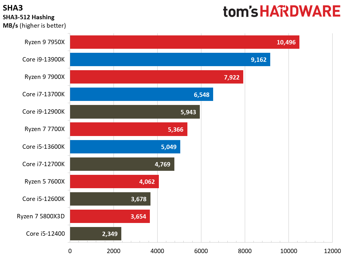 Core i9-13900K