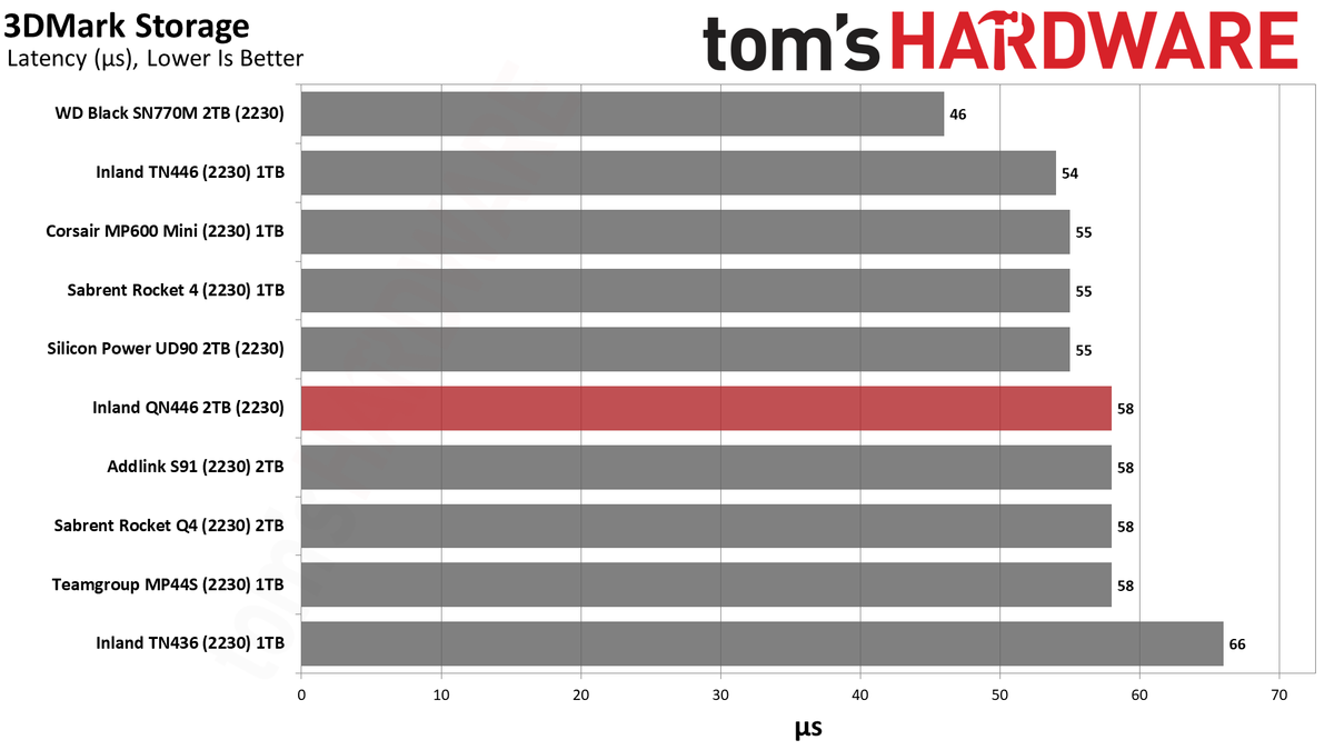 2TB Inland QN446 (2230) SSD