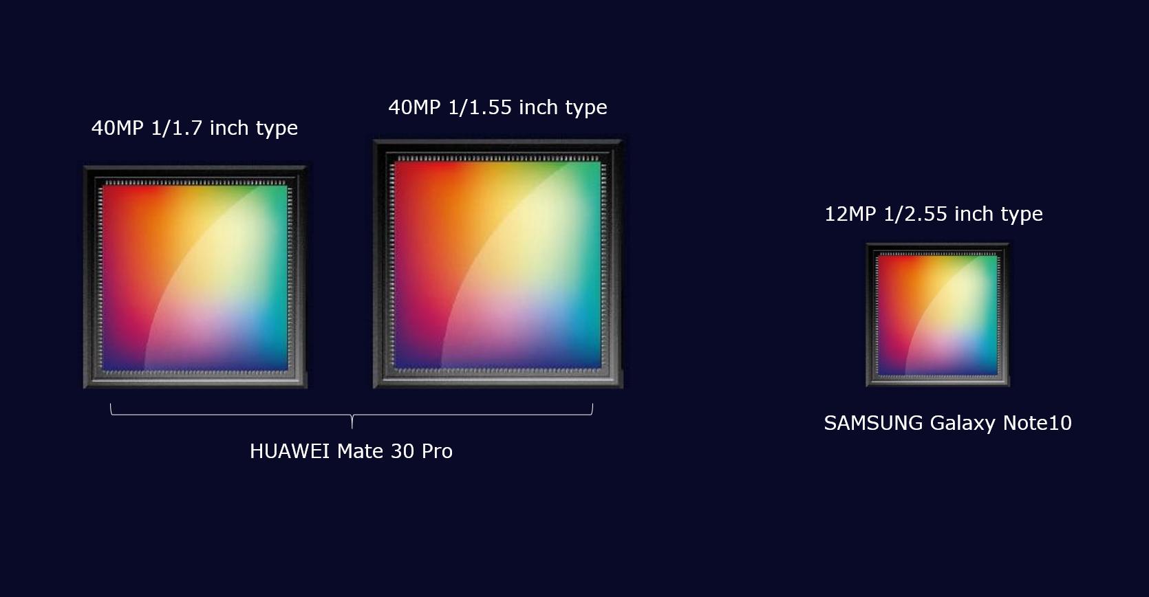 You Should Skip The Galaxy Note 10 If You Care About Photos