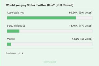 Responses from a poll asking if readers would pay for Twitter Blue.