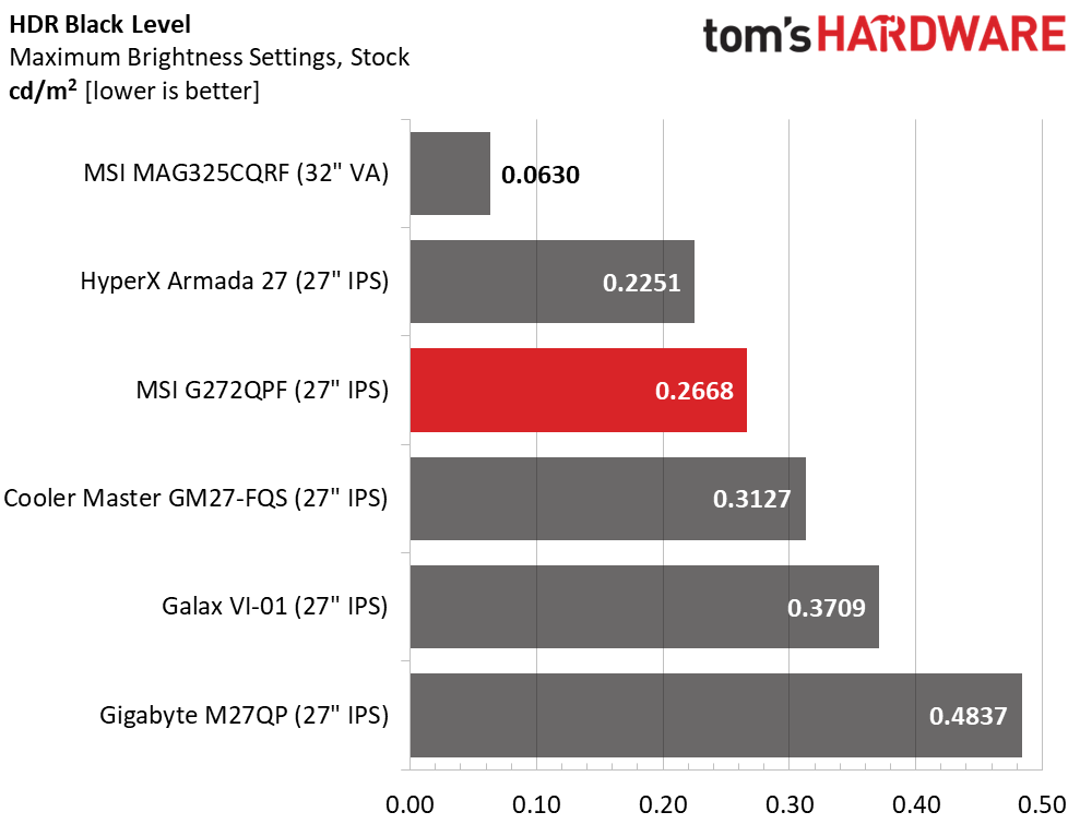MSI G272QPF