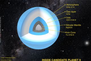 Possible Structure of Putative Planet Nine