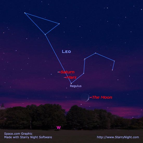 Mars and Saturn Get Together | Space