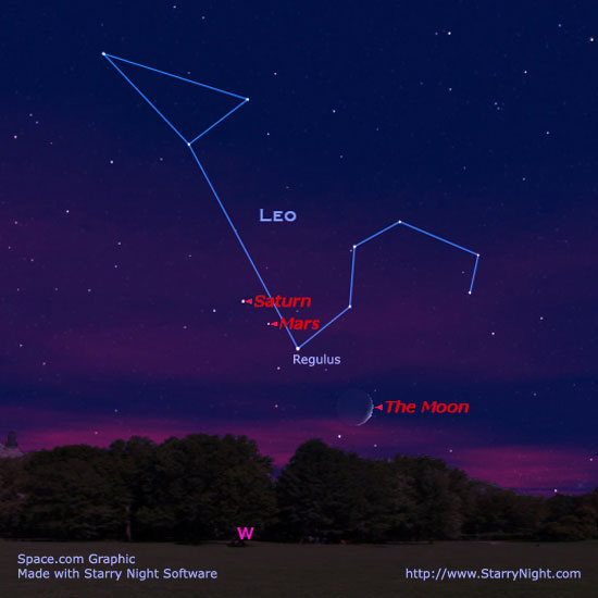 Mars and Saturn Get Together