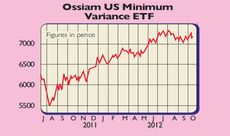 611_P10_Ossiam-ETF