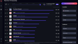 Samba TV Real-time TV Viewership Dashboard