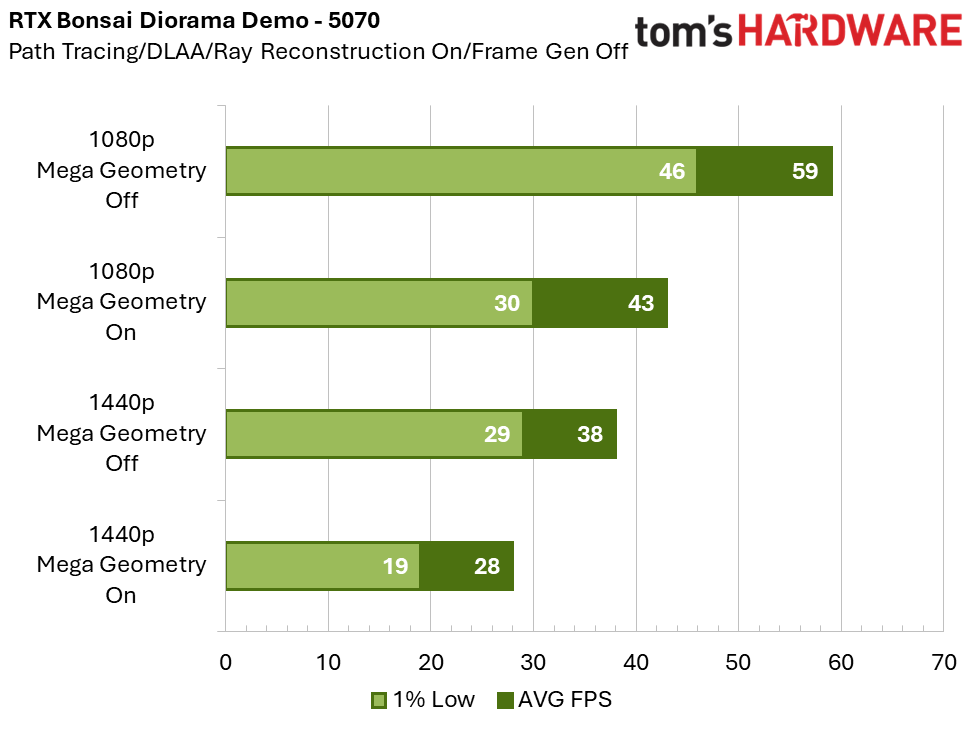 Testing RTX Mega Geometry