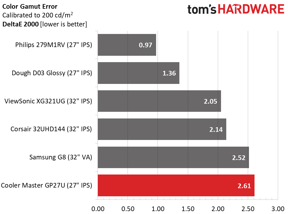 Cooler Master Tempest GP27U
