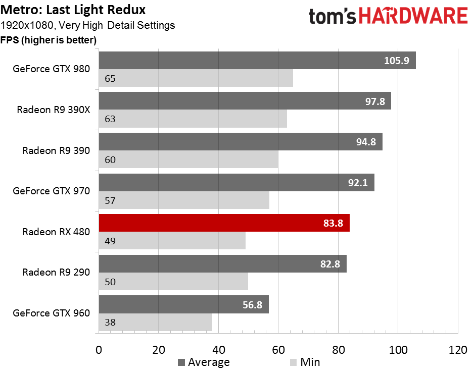 Какая видеокарта лучше rx 580. GTX 770 vs RX 470. R9 380 4gb vs RX 470 4gb. RX 480 характеристики. Rx470 vs r9 290.