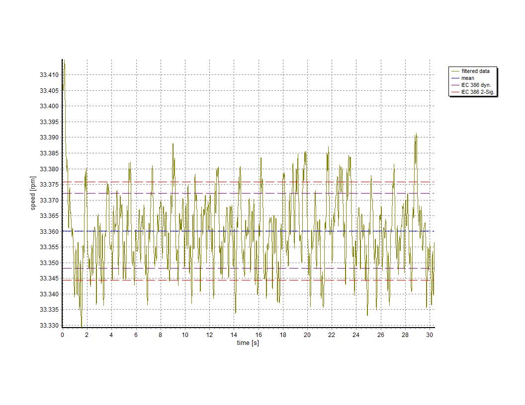 Audio-Technica AT-LPA2