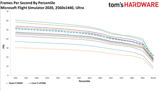 Ryzen 5 5600X Microsoft Flight Simulator 2020