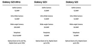 Samsung Galaxy S23 camera comparison
