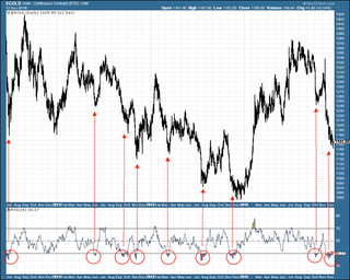 161214-MM-gold-chart