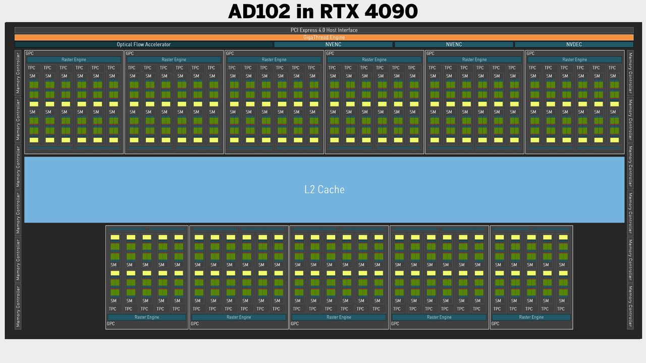 Nvidia Ada Lovelace architecture