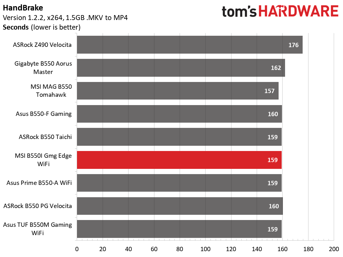 MSI MPG B550I Gaming Edge Wi-Fi
