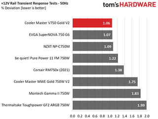 Cooler Master V750 Gold V2