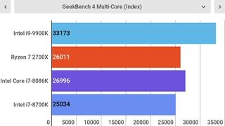 Intel Core i9-9900K | TechRadar