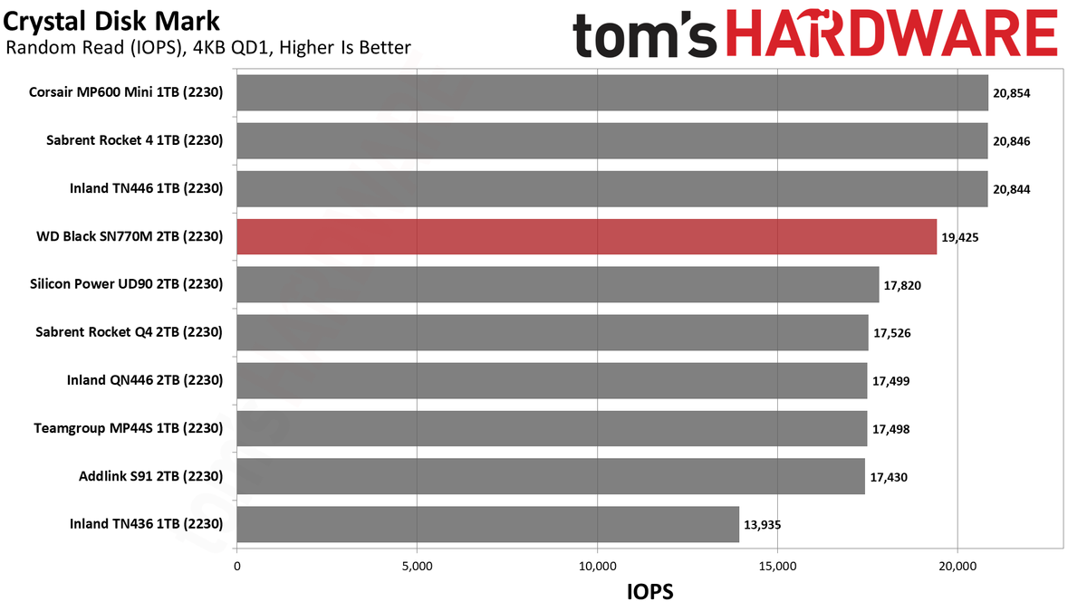 2TB WD Black SN770M (2230) SSD