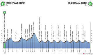 The profile of the men's road race