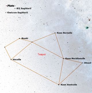 With naked eye and binoculars, locate Pluto in relation to the well-known "teapot" asterism of Sagittarius. It is close to the stars Chi2 and Omicron Sagittarii, just north of the "handle" of the teapot. 