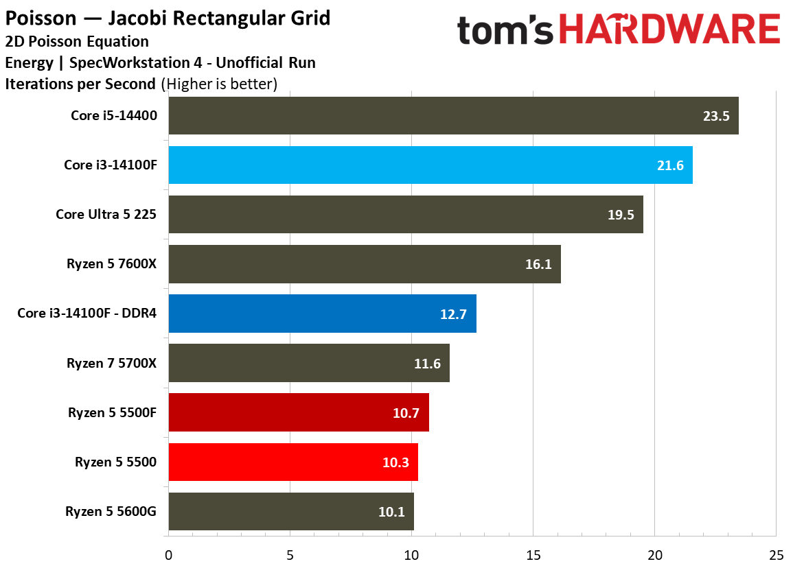 SPEC Workstation Benchmarks