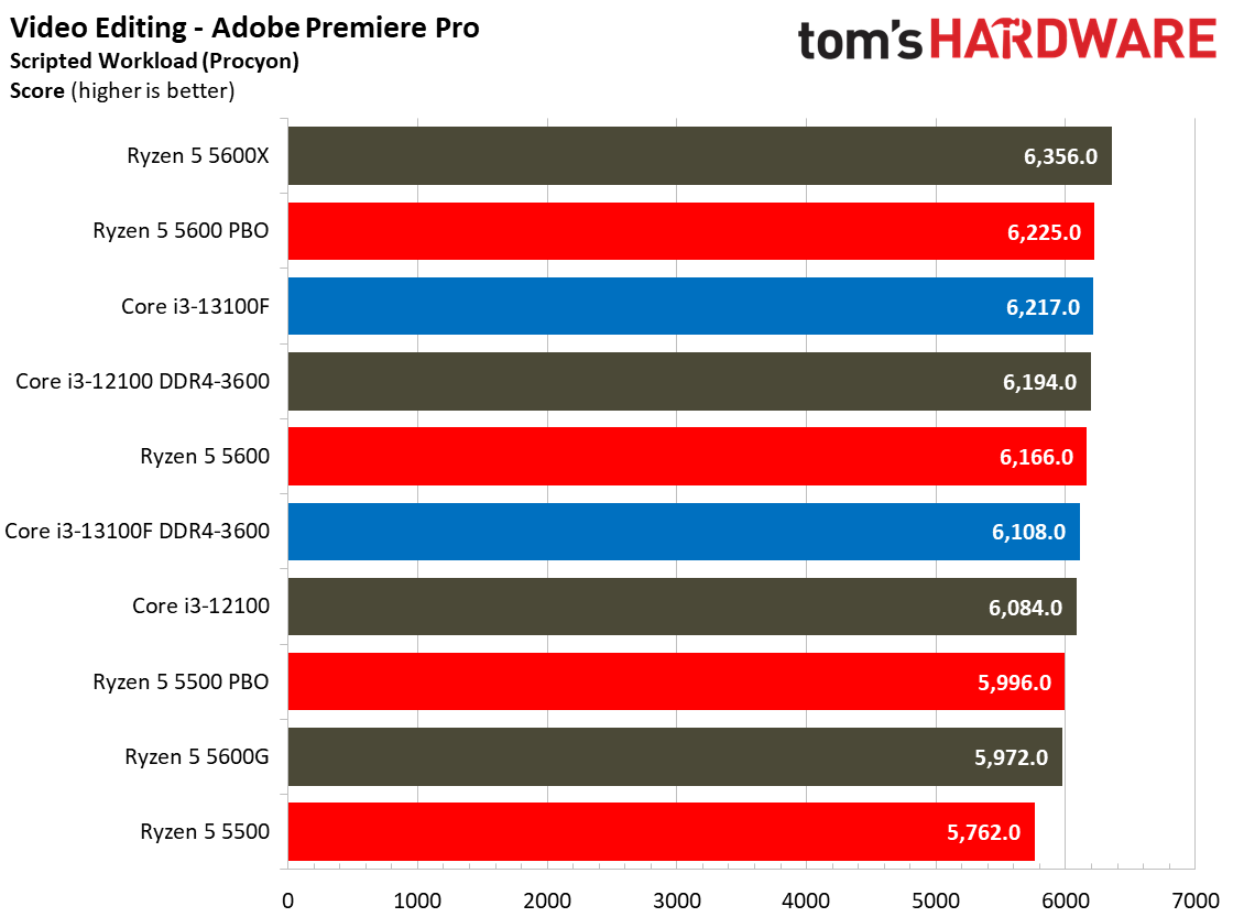Core i3-13100F Core i3-13100
