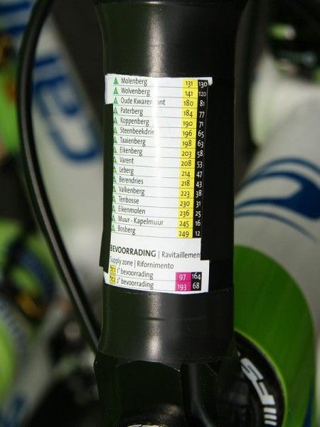 This list on Franzoi's stem told him when the climbs were coming but only he knew how painful they were.